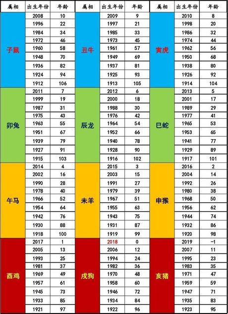 73歲屬什麼|民國、西元、十二生肖年齡對照表、生肖判斷看國曆、。